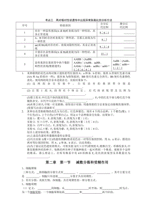 减数分裂导学案.docx