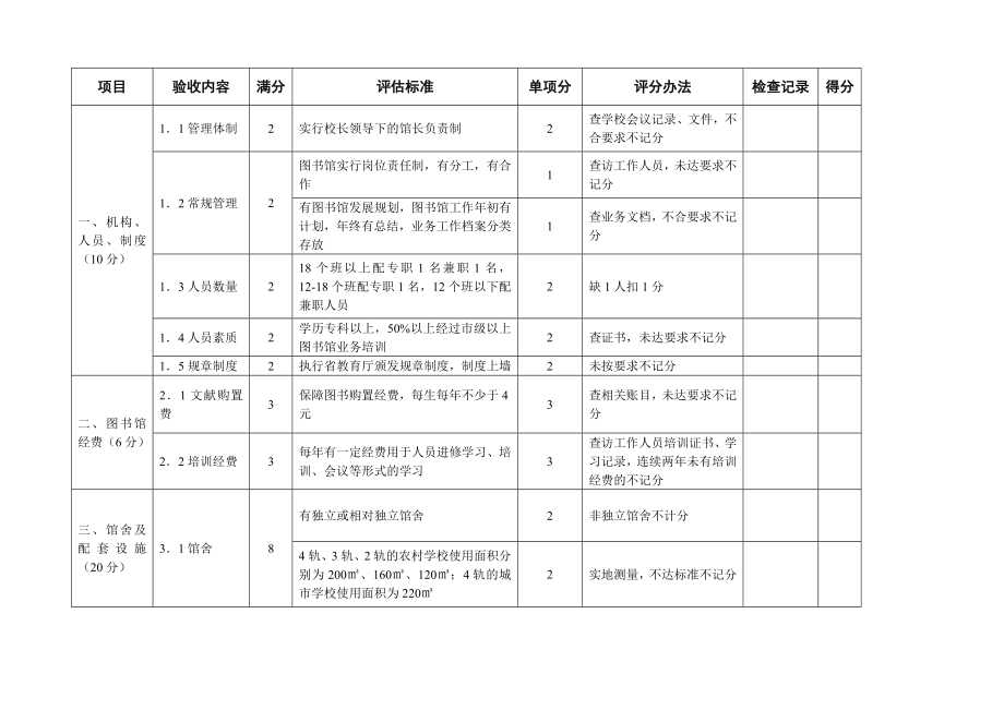 标准化图书馆室评估细则和验收申请表DOC.docx_第2页