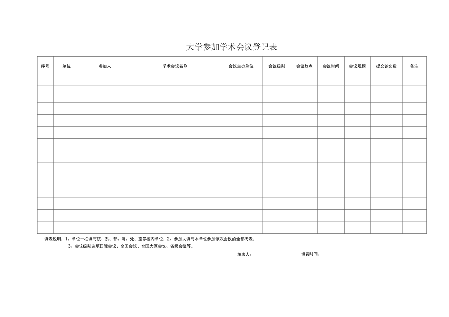 大学参加学术会议登记表.docx_第1页