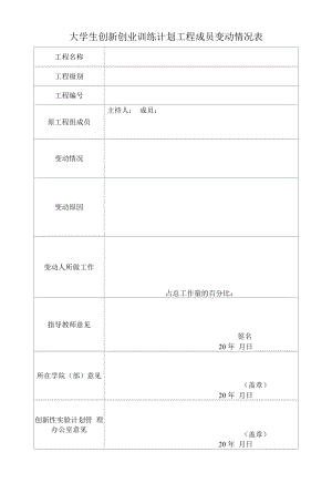 大学生创新创业训练计划项目成员变动情况表（模板）.docx