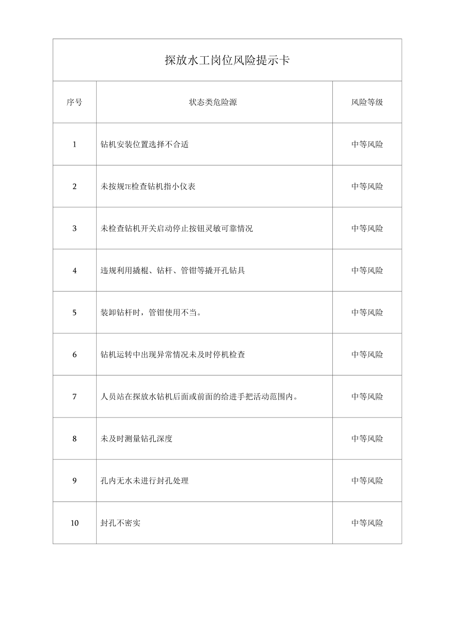 探放水工岗位风险提示卡.docx_第1页