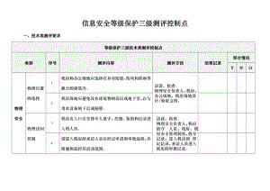 信息安全等级保护三级测评控制点.docx