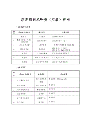 动车组司机呼唤用语标准.docx