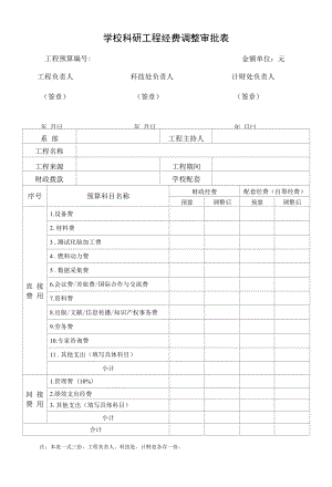 学校科研项目经费调整审批表.docx