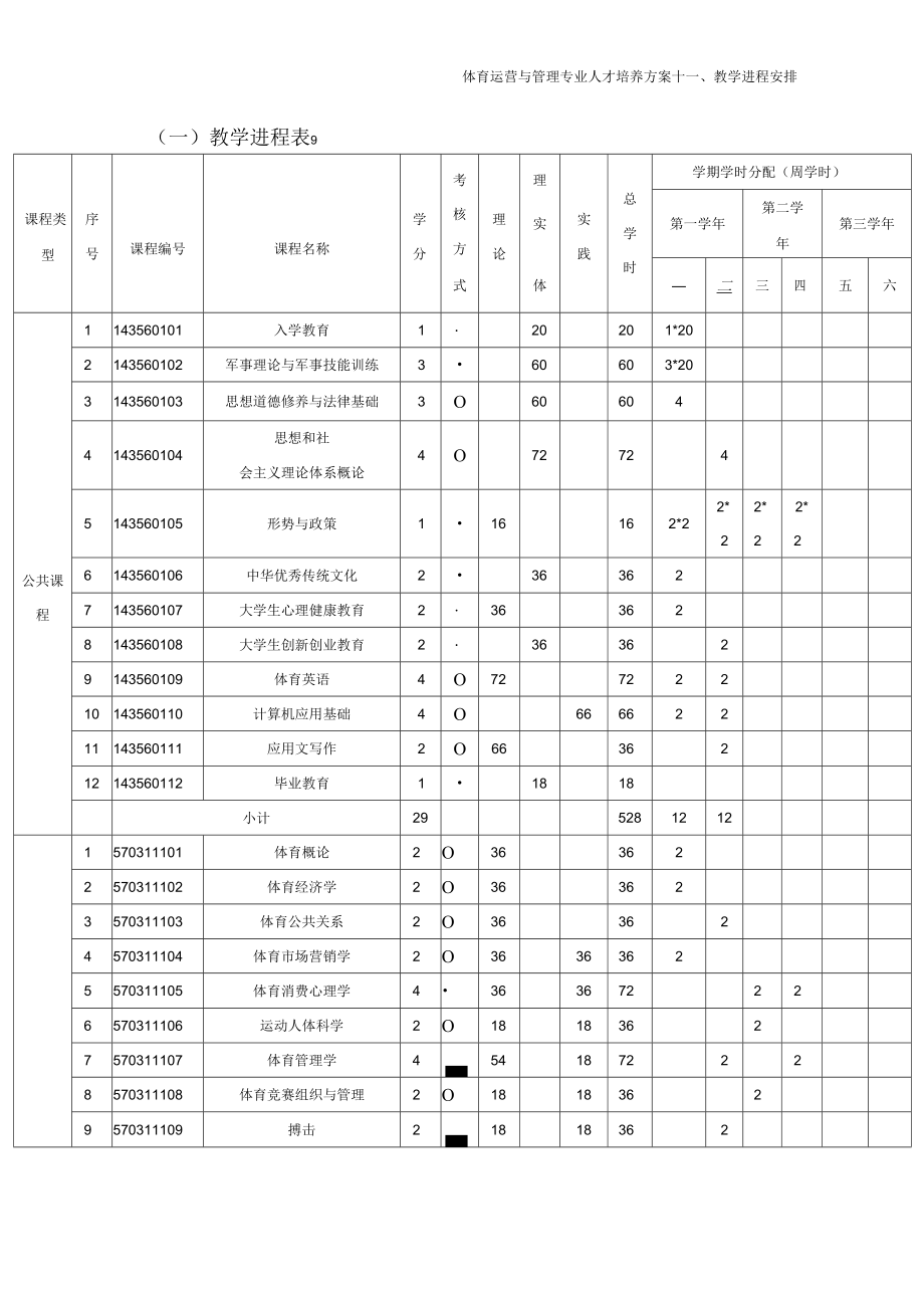 体育运营与管理专业人才培养方案（高职）.docx_第2页