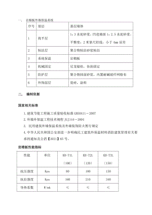 外墙岩棉保温板施工方案薄抹灰.docx