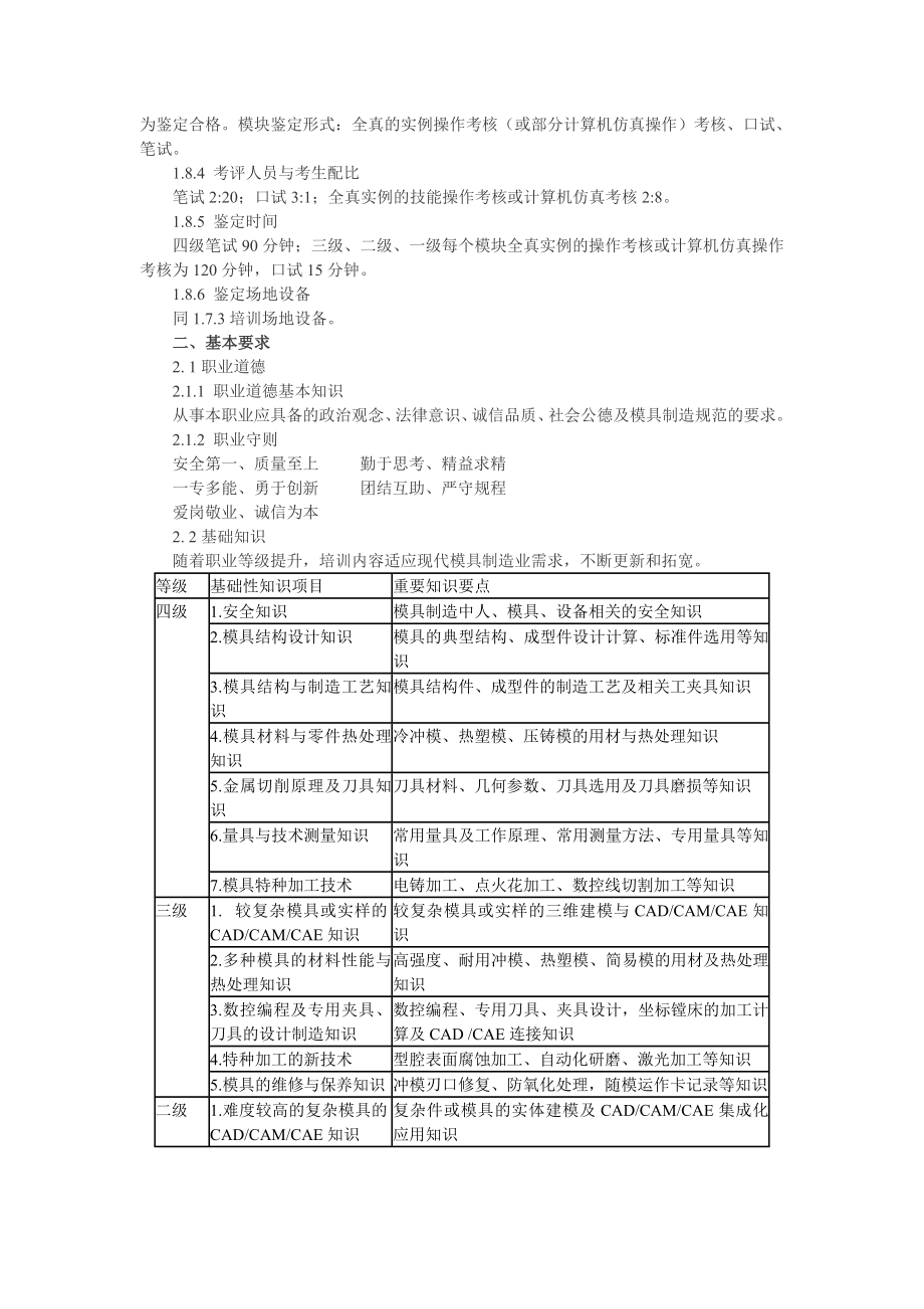 模具制造工职业标准精.docx_第2页