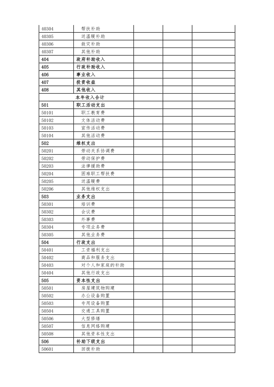 工会经费收支预决算编报要求及表格上报稿722.docx_第2页