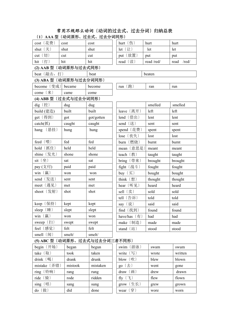 常用不规则动词动词的过去式过去分词归纳总表.docx_第1页