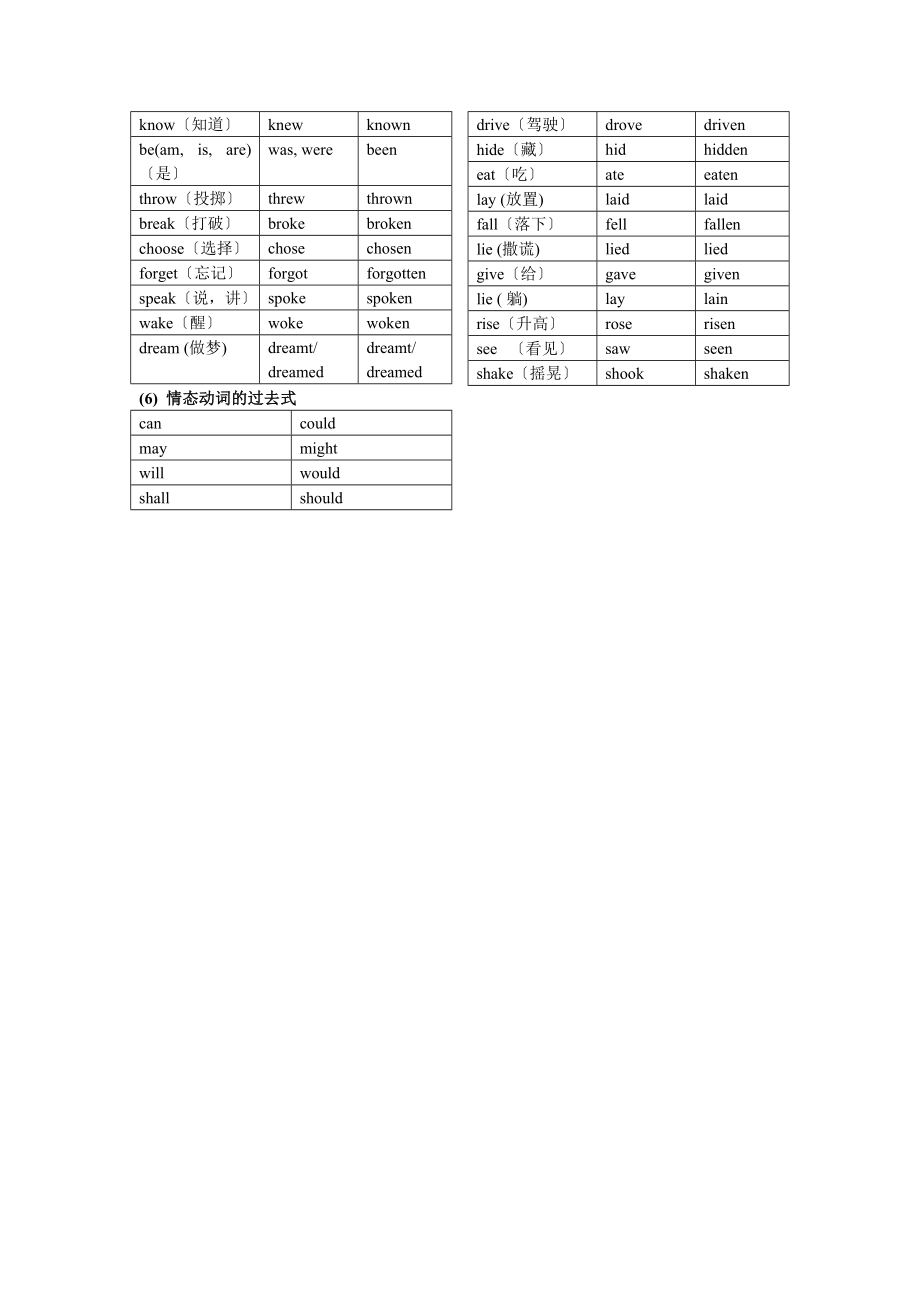 常用不规则动词动词的过去式过去分词归纳总表.docx_第2页