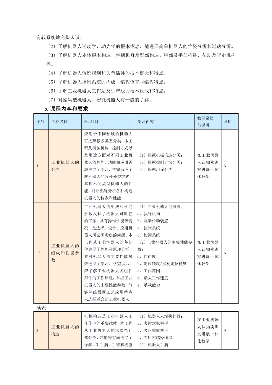 工业机器人技术基础课程标准.docx_第2页