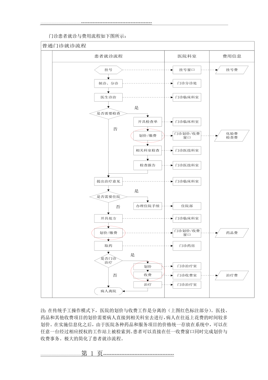 医院看病流程图(3页).doc_第1页