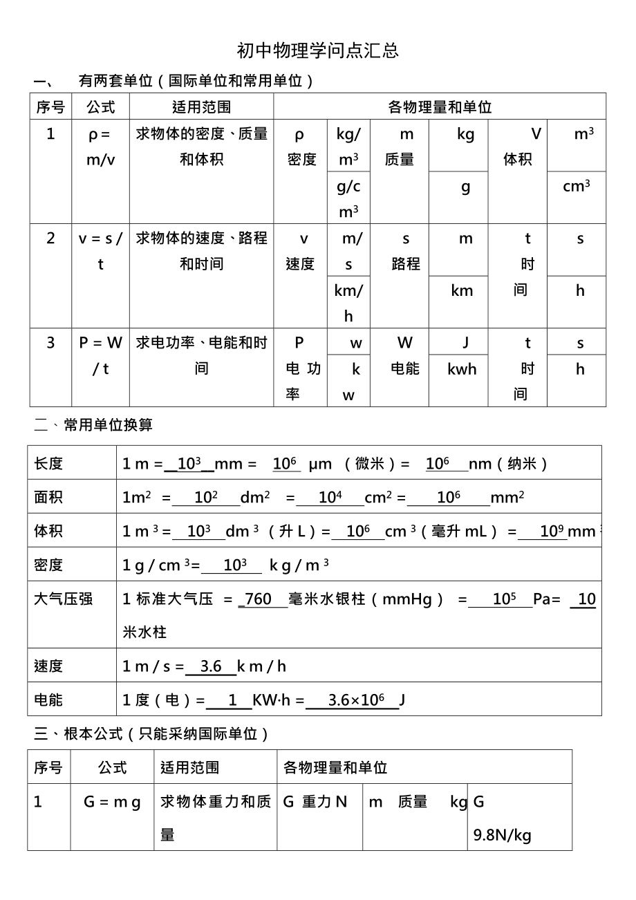 初中物理知识点汇总.docx_第1页