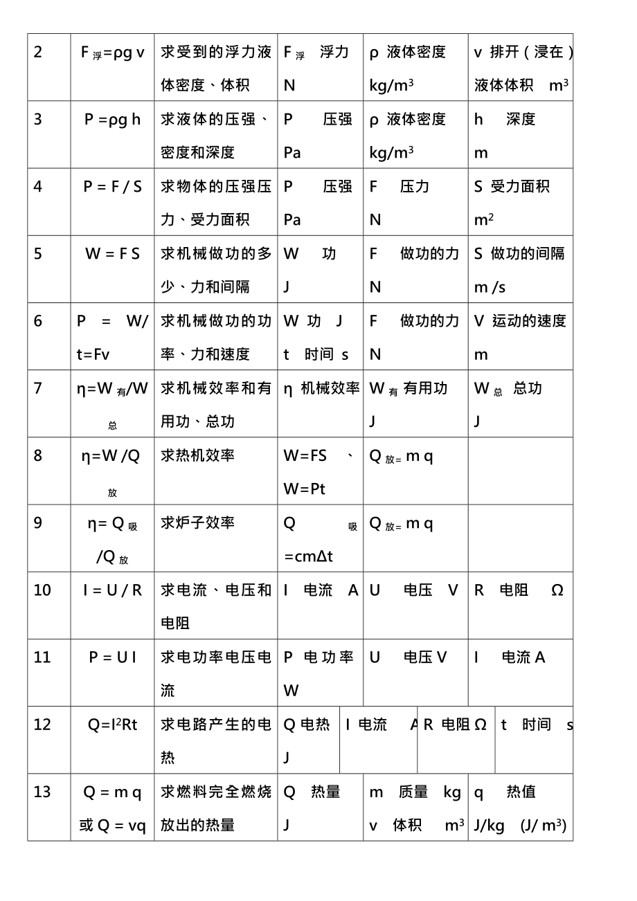 初中物理知识点汇总.docx_第2页