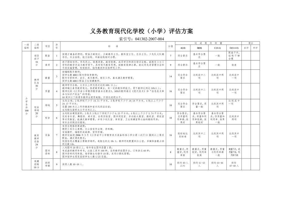 义务教育现代化学校小学评估方案.doc_第1页