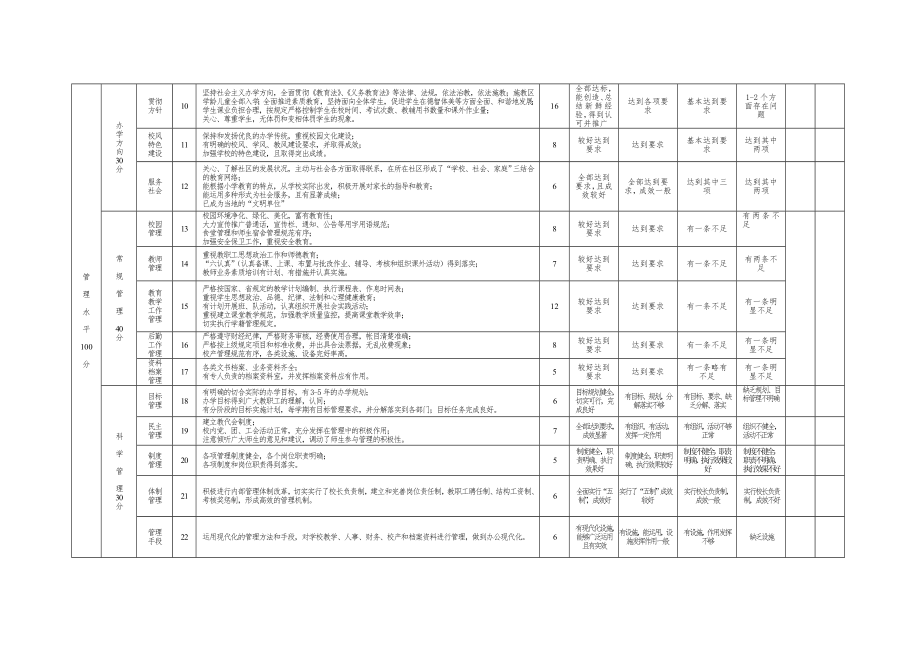 义务教育现代化学校小学评估方案.doc_第2页