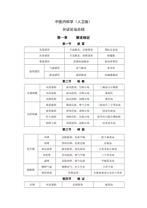 天津中医药大学中医内科学人卫版分证论治总结.docx