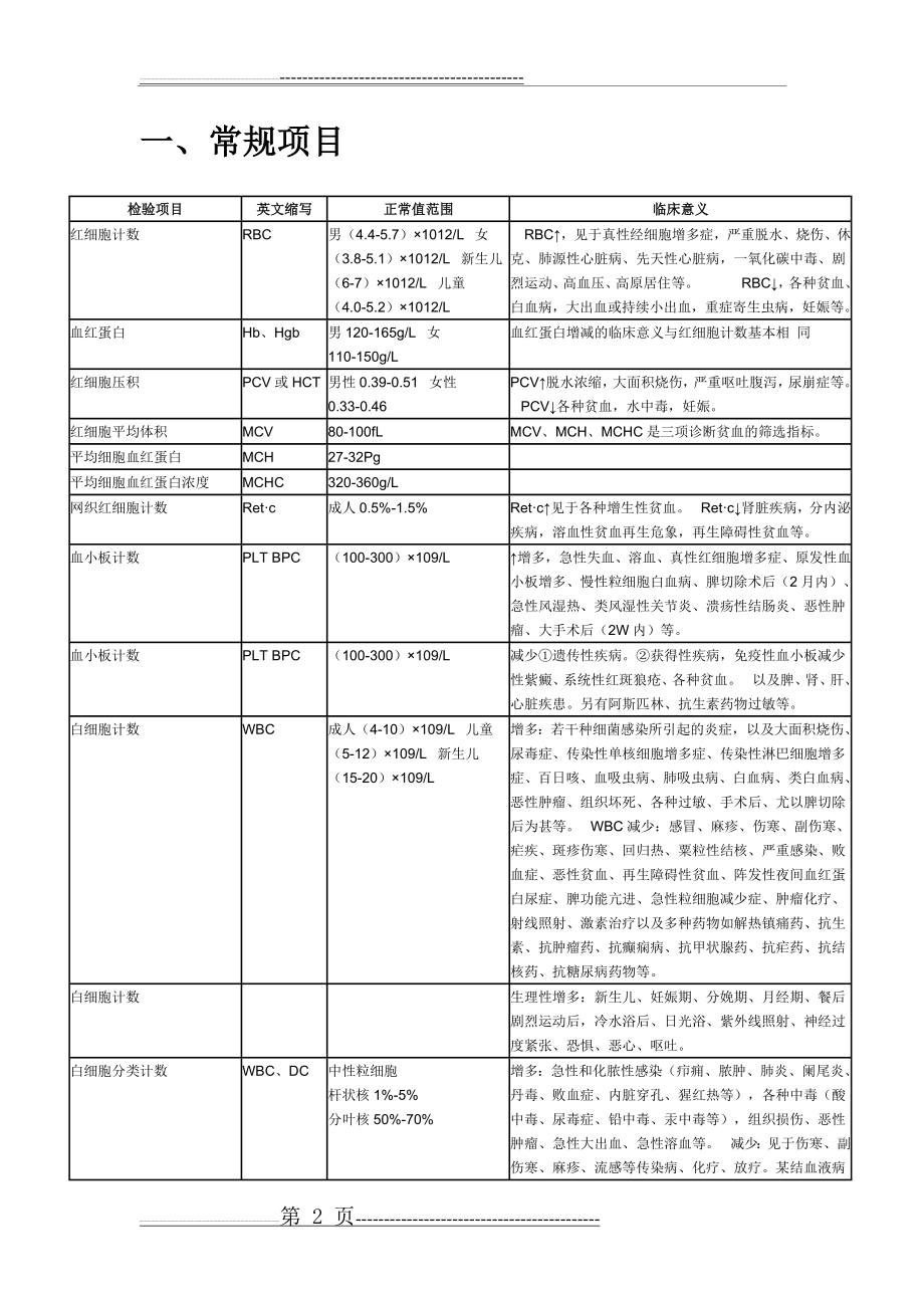 各种实验室检查的正常值和临床意义(53页).doc_第2页