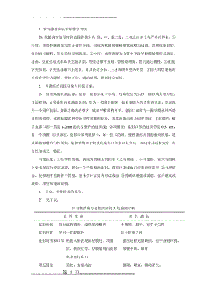 医学影像学大题(5页).doc