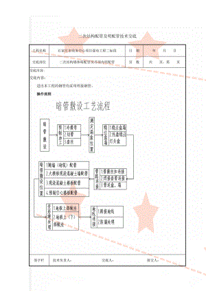 二次结构配管及明配管技术交底(16页).doc