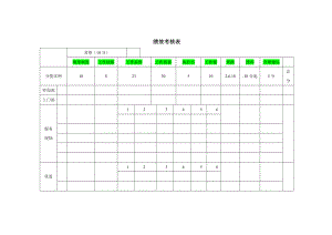 呼叫中心绩效考核明细.docx