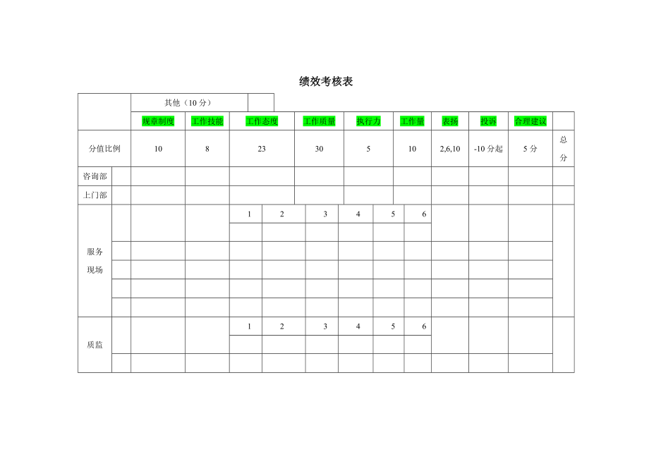 呼叫中心绩效考核明细.docx_第1页