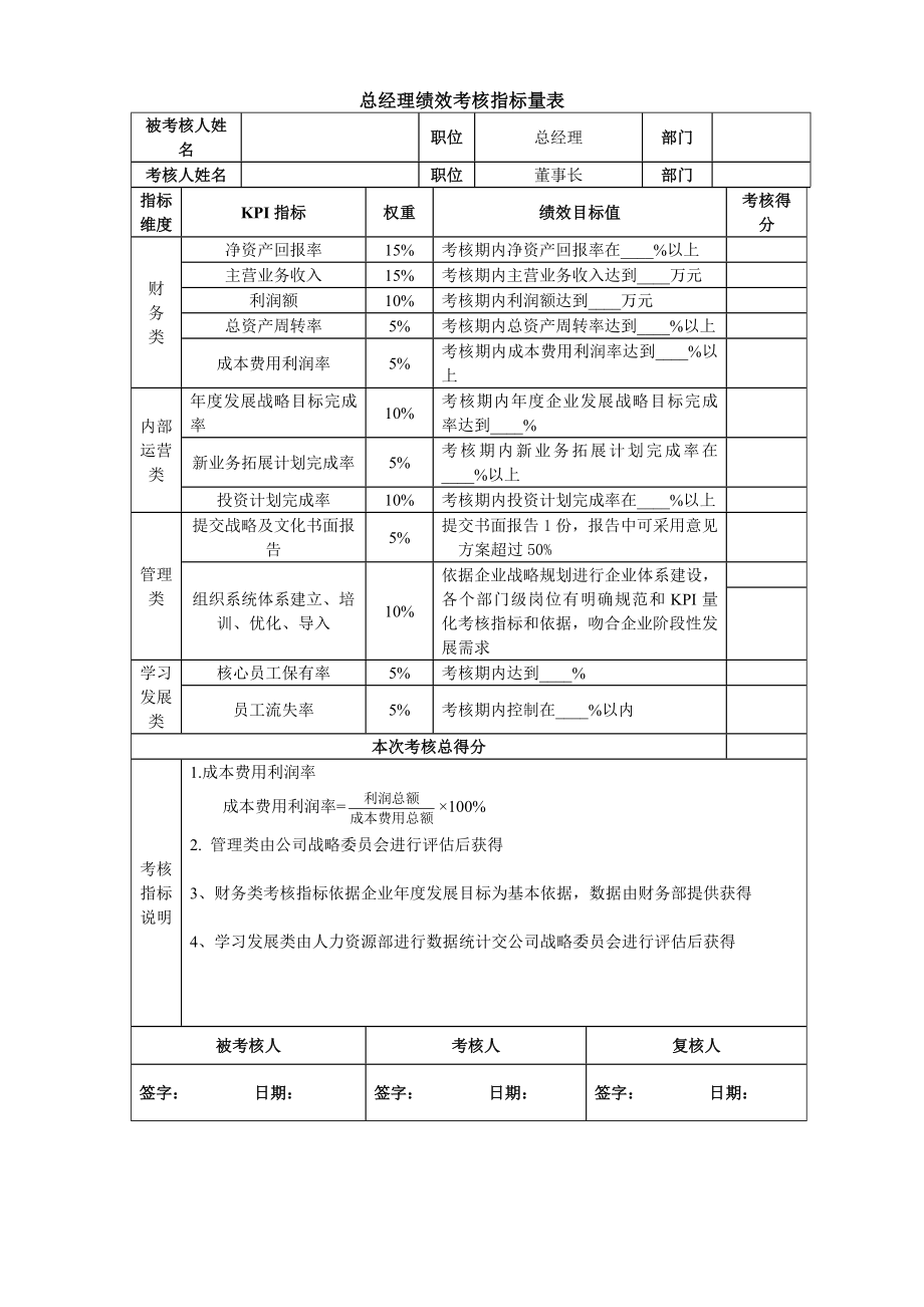 公司总经理绩效考核指标量表.docx_第1页