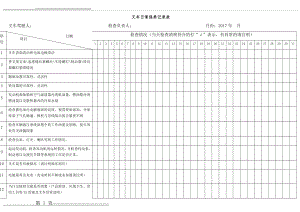 叉车日常保养记录表02791(4页).doc