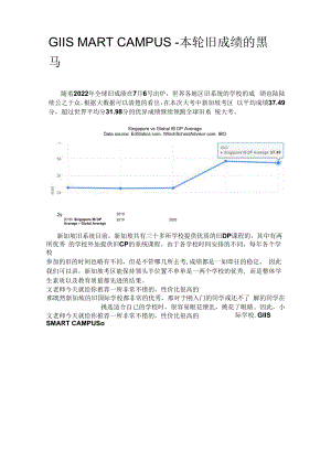 GIIS MART CAMPUS - 本轮IB成绩的黑马.docx