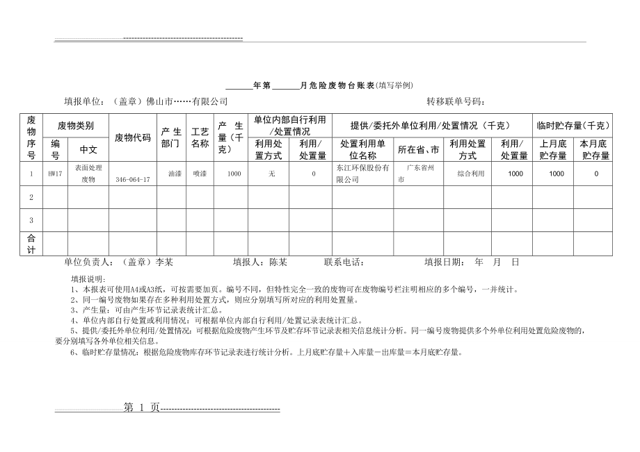 危险废物台账表(样板)(1页).doc_第1页