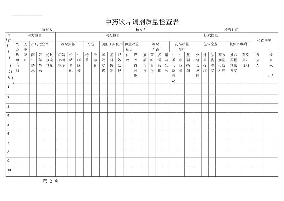 中药饮片调剂质量检查表(3页).doc_第2页