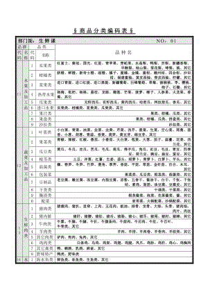 商场商品分类概要.docx