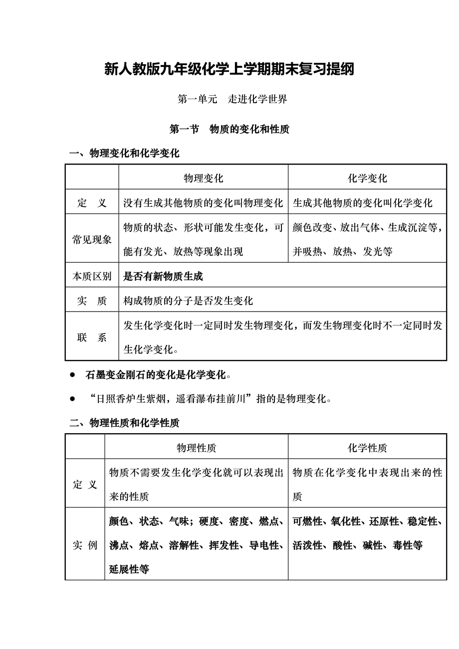 新人教版九年级化学上学期期末复习提纲.docx_第1页