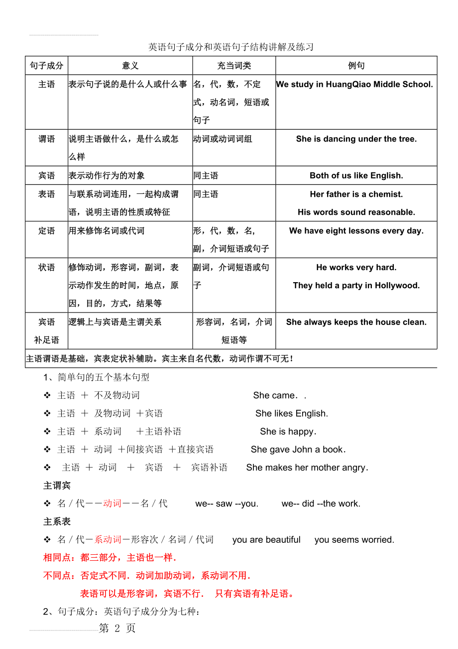 五 英语句子成分和英语句子结构讲解及练习(7页).doc_第2页