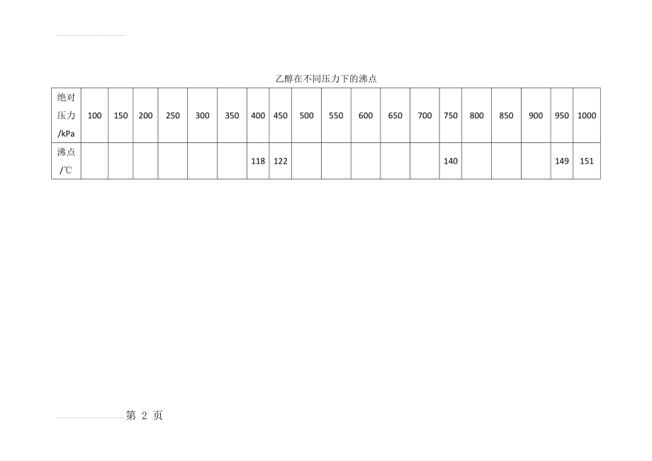乙醇不同压力下的沸点(2页).doc_第2页