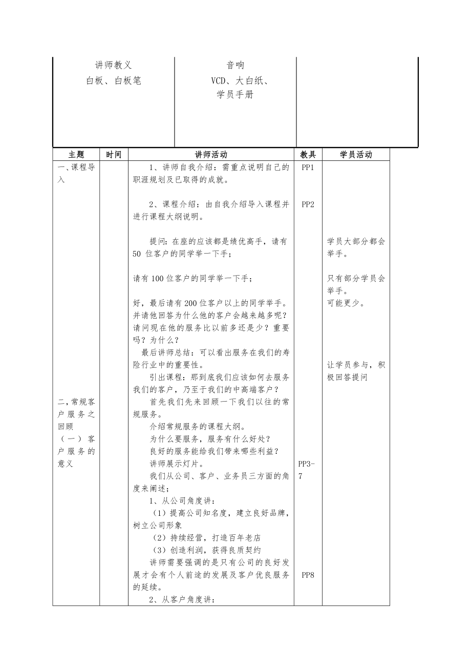 寿险的中高端客户服务讲师手册全稿.docx_第2页