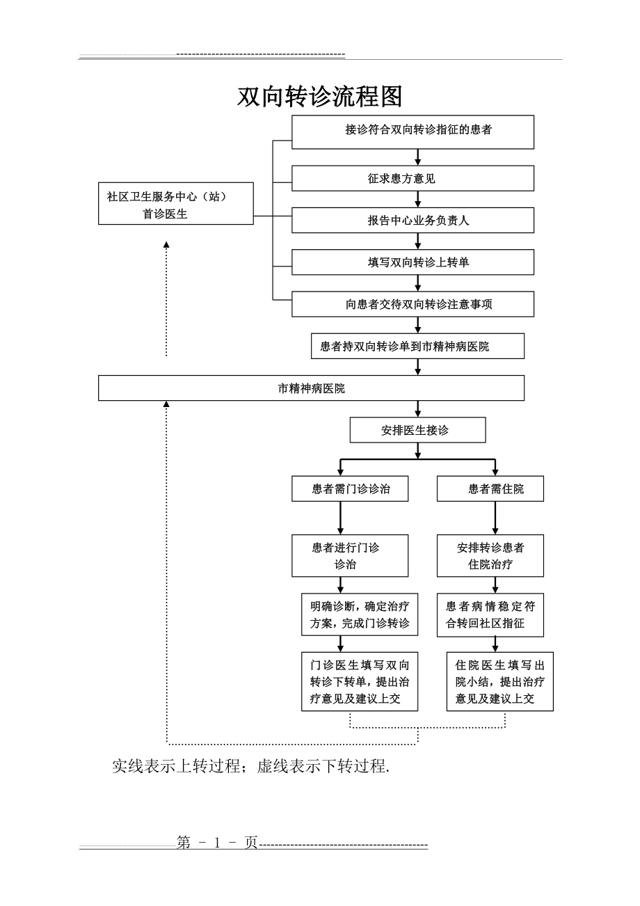 双向转诊流程图1(4页).doc_第1页