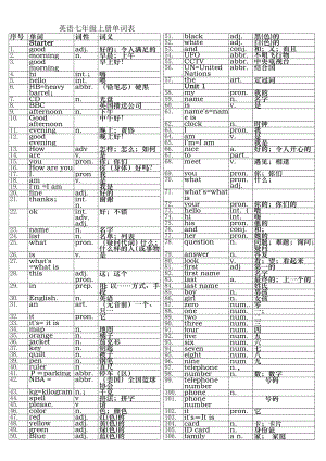 初中英语单词表全册(人教版).docx