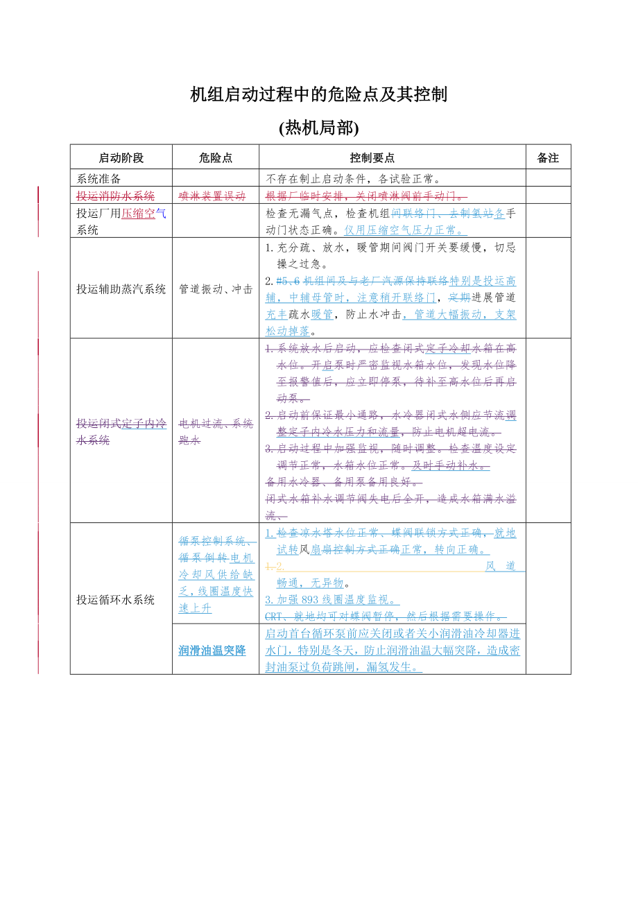 机组启动过程中的危险点及其控制.docx_第1页