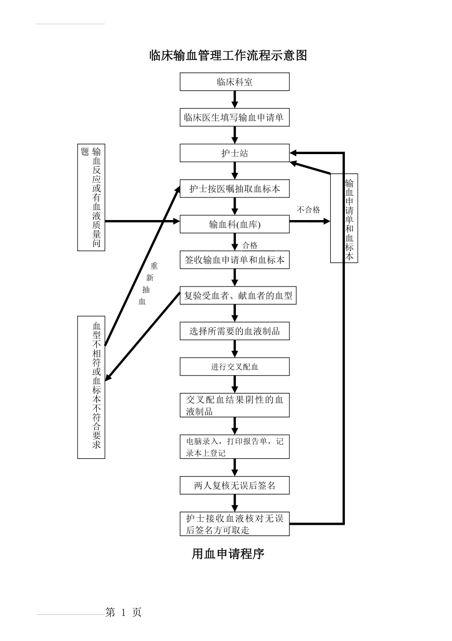 临床输血管理工作流程示意图(10页).doc_第2页