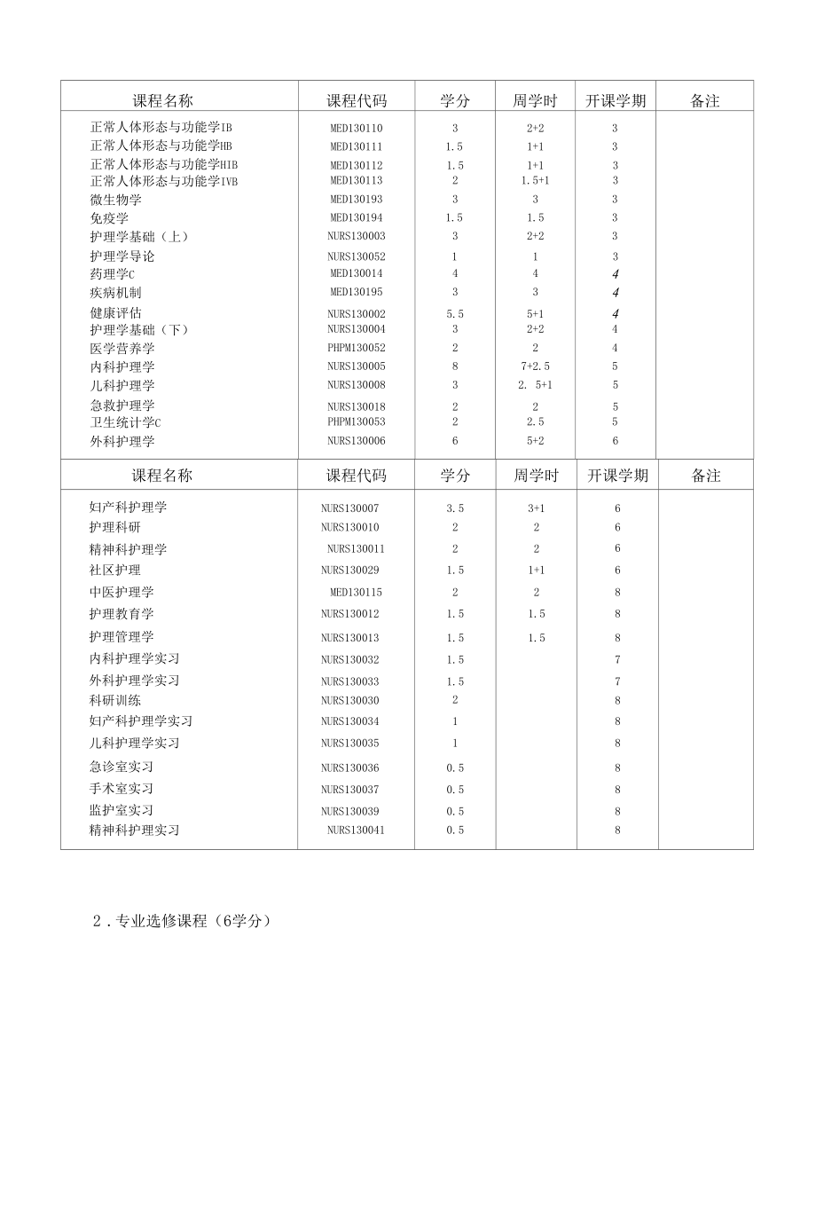 护理学专业教学培养方案（本科）.docx_第2页