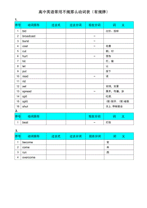 高中英语常用不规则动词表练习.doc