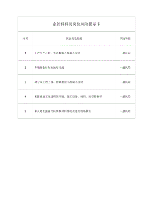企管科科员岗位风险提示卡.docx