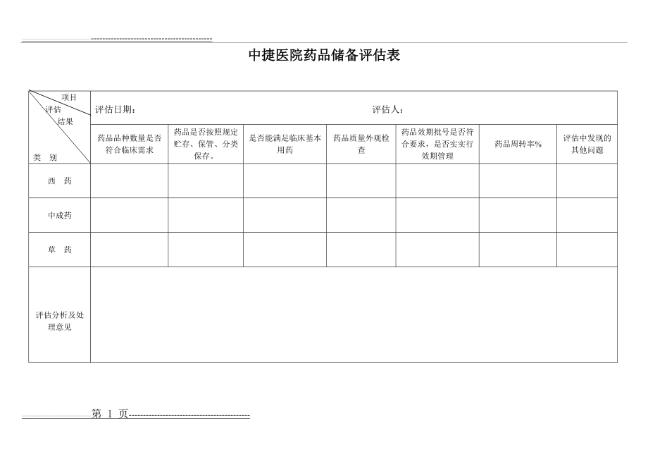 医院药品储备评估表(1页).doc_第1页