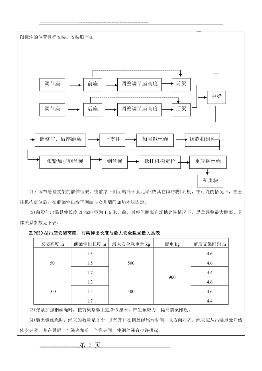 吊篮安装技术交底(5页).doc_第2页