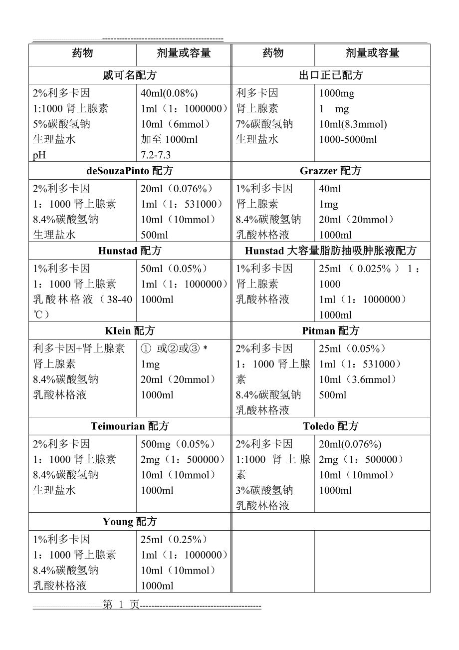 吸脂术肿胀液配方大全(2页).doc_第1页