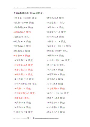 含碘食物排行榜(3页).doc