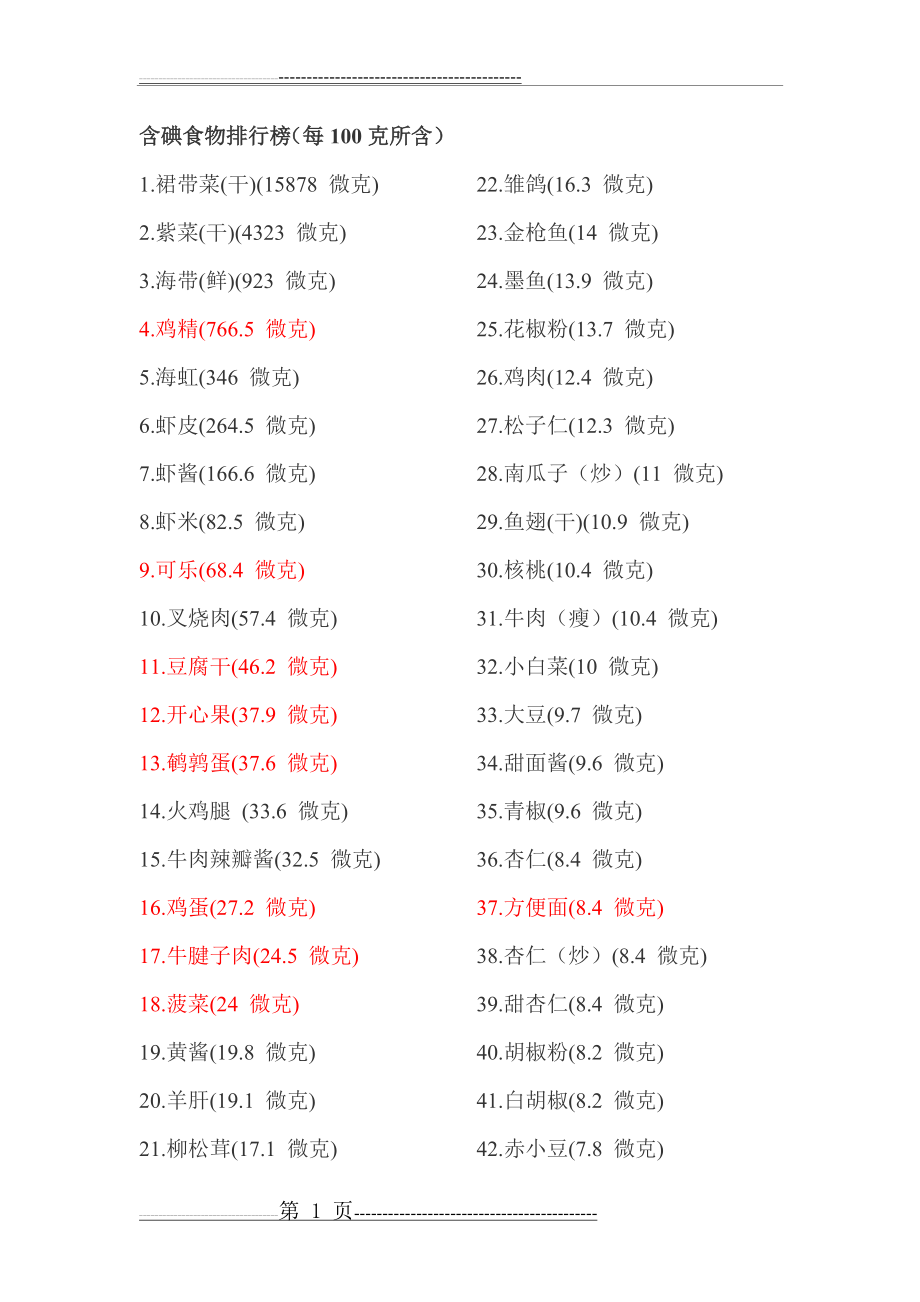 含碘食物排行榜(3页).doc_第1页