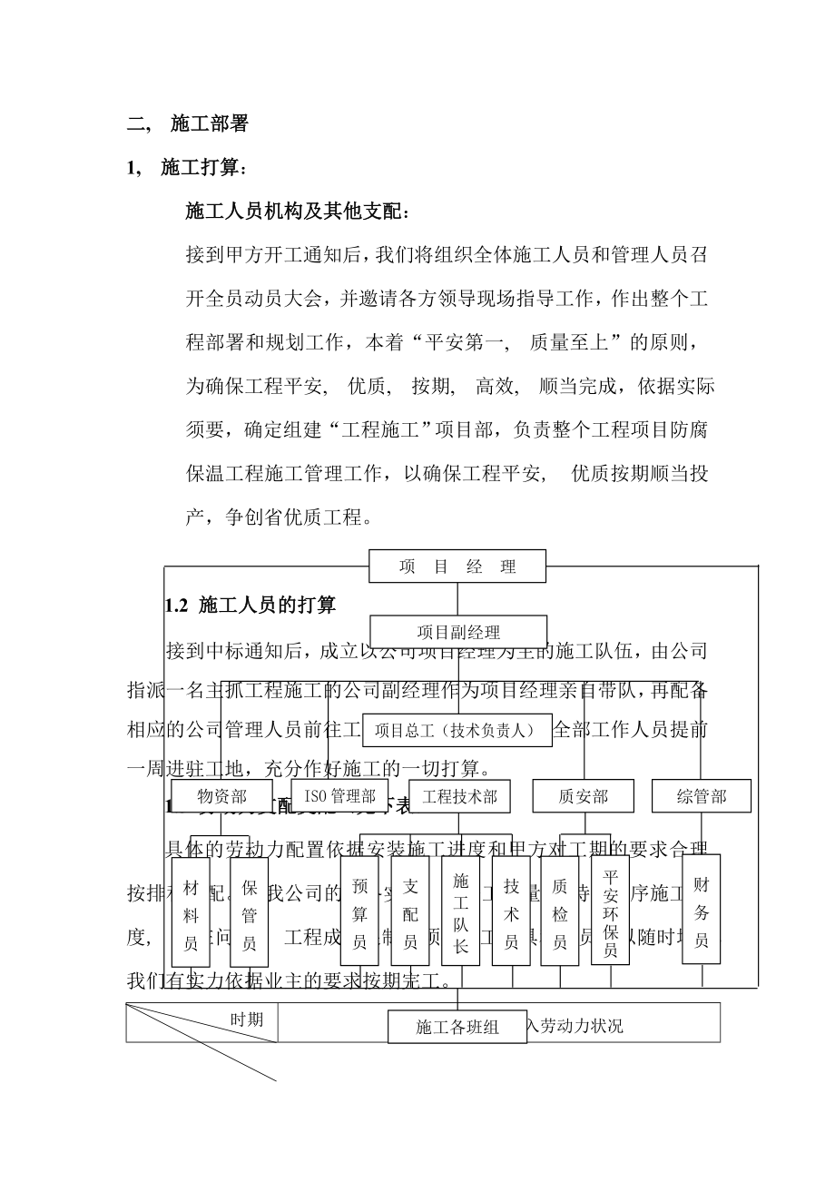 环氧玻璃钢衬里施工方案.docx_第2页