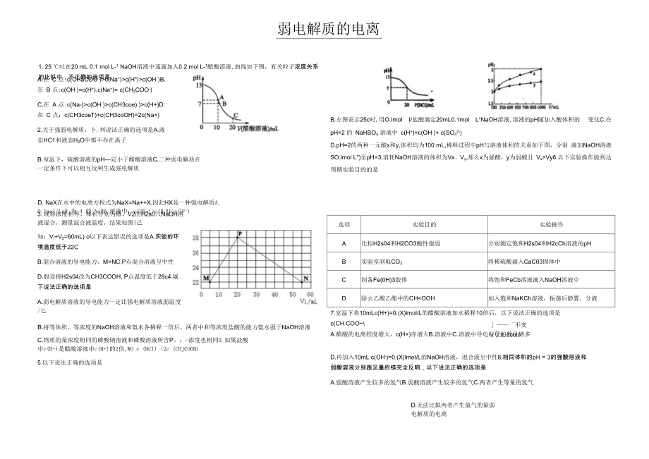 【弱电解质电离】练习题.docx_第1页